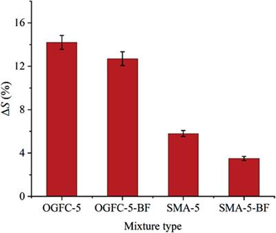 Influence of basalt fiber on performance of thin overlayer asphalt mixtures based on multiple experimental methods